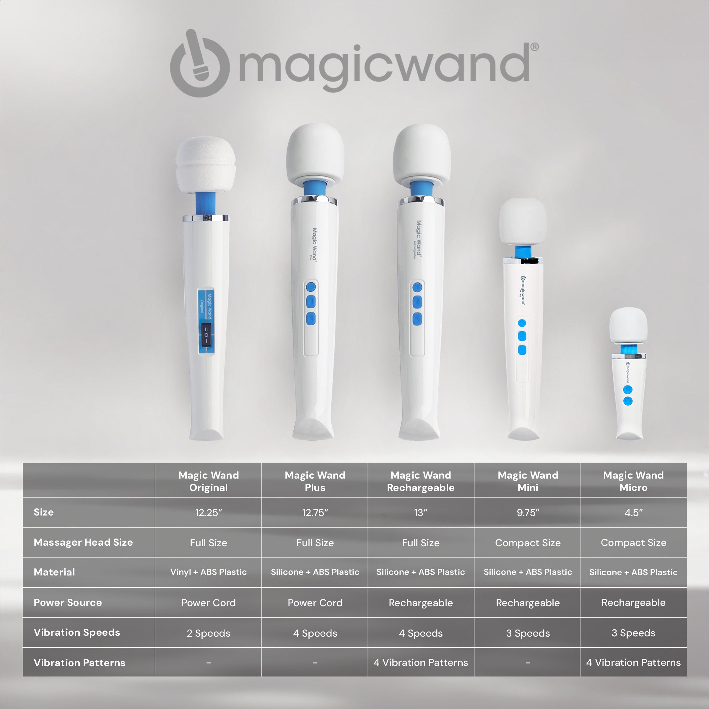 Magic Wand Wand Rechargeable Personal Massager White