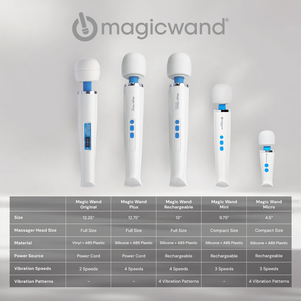 Magic Wand Magic Wand Micro White